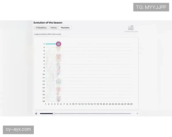 拜仁在德甲的统治地位面临挑战，竞争格局变化对赛季走势产生影响