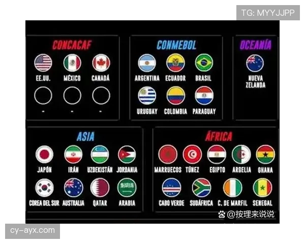2026世界杯各大洲参赛名额怎么分配