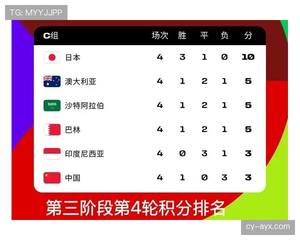 卡塔尔冲击2026美加墨世界杯：亚洲区预选赛出线前景分析